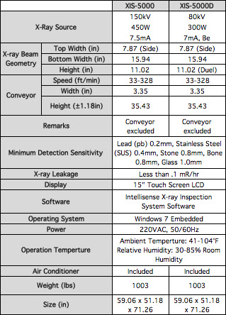 Intellisense Comparison Chart - XIS-5000