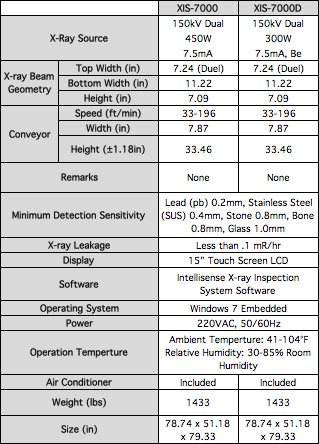 Intellisense Comparison Chart - XIS-7000