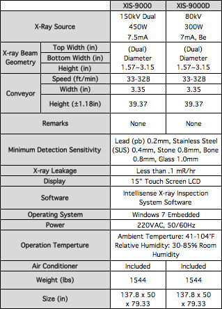 Intellisense Comparison Chart - XIS-9000