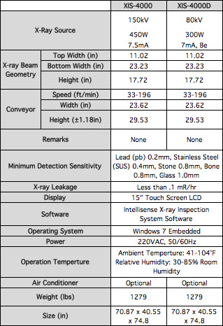 Intellisense Comparison Chart - XIS-4000