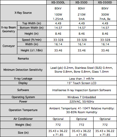 Intellisense Comparison Chart - XIS-3500